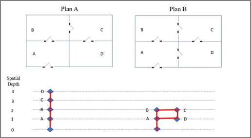 MONASTIC LIFE AND ‘SPACE SYNTAX’ – Iona’s Namescape